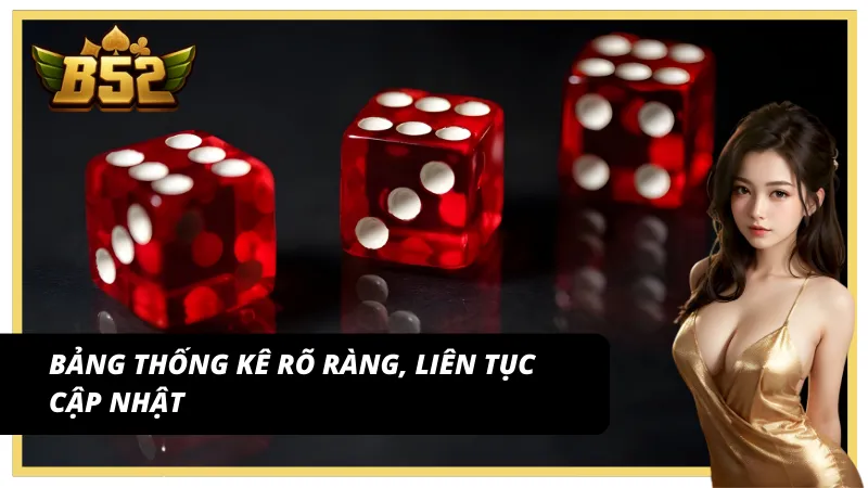 Bảng thông tin 7 tài xỉu liên tục cập nhật