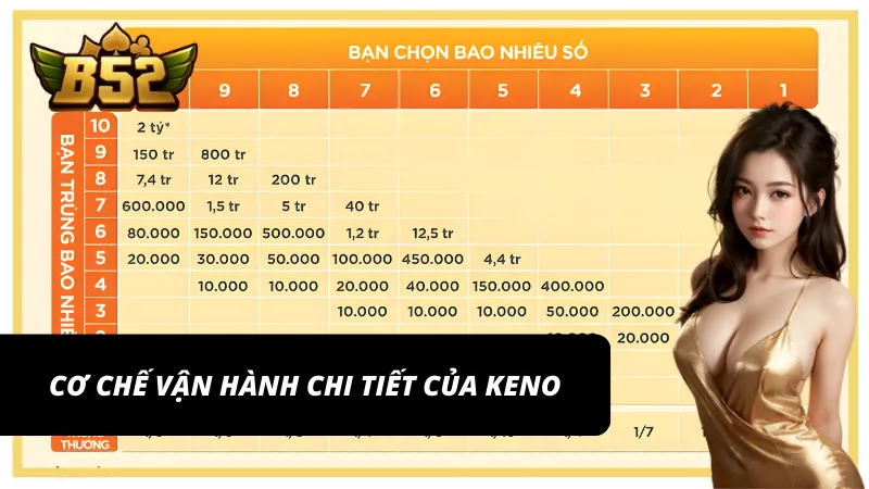 Giải thích về cơ chế vận hành của trò chơi 